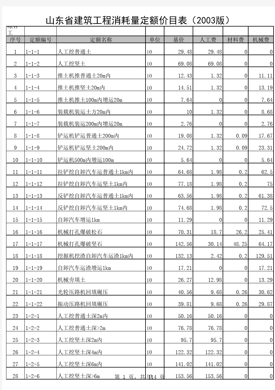 山东省建筑工程消耗量定额价目表(2003版)
