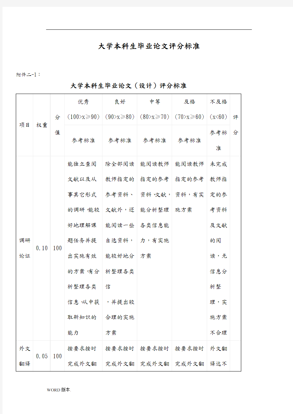 四川大学本科生毕业论文(设计)评分标准