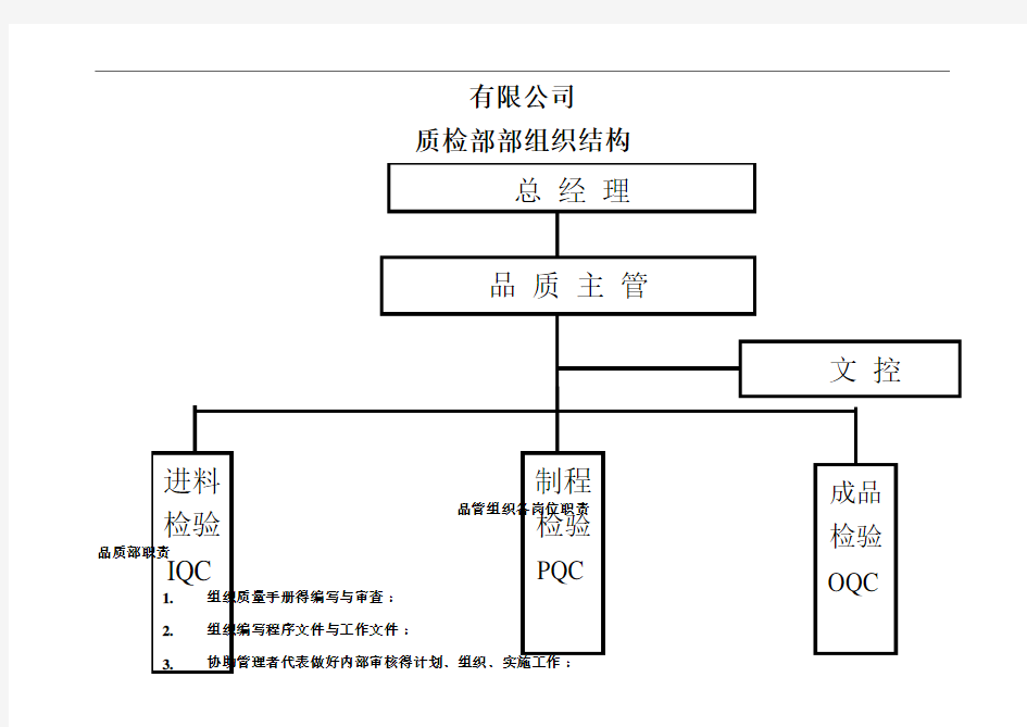 品质部组织结构图