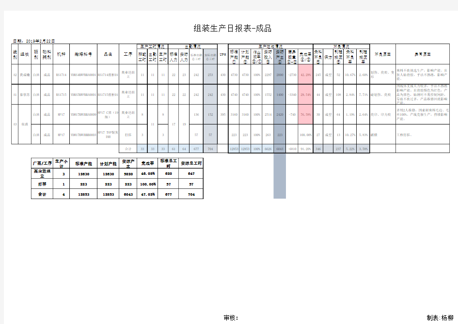 组装生产日报模板