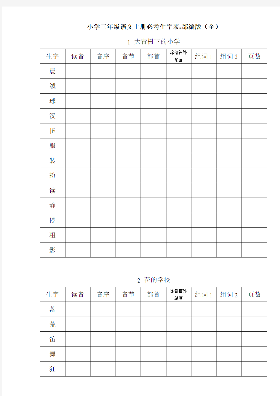 【免费】小学三年级语文上册必考生字表-部编版(全)