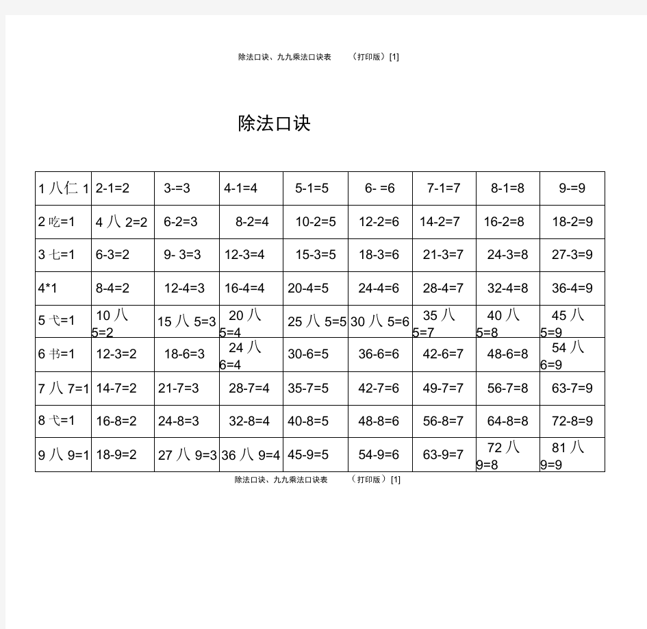 除法口诀、九九乘法口诀表(打印版)