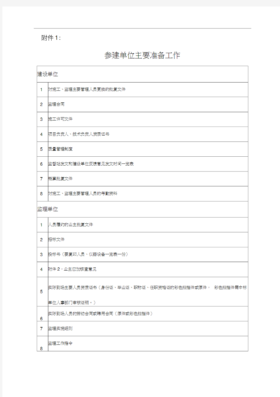 施工单位履约检查内容