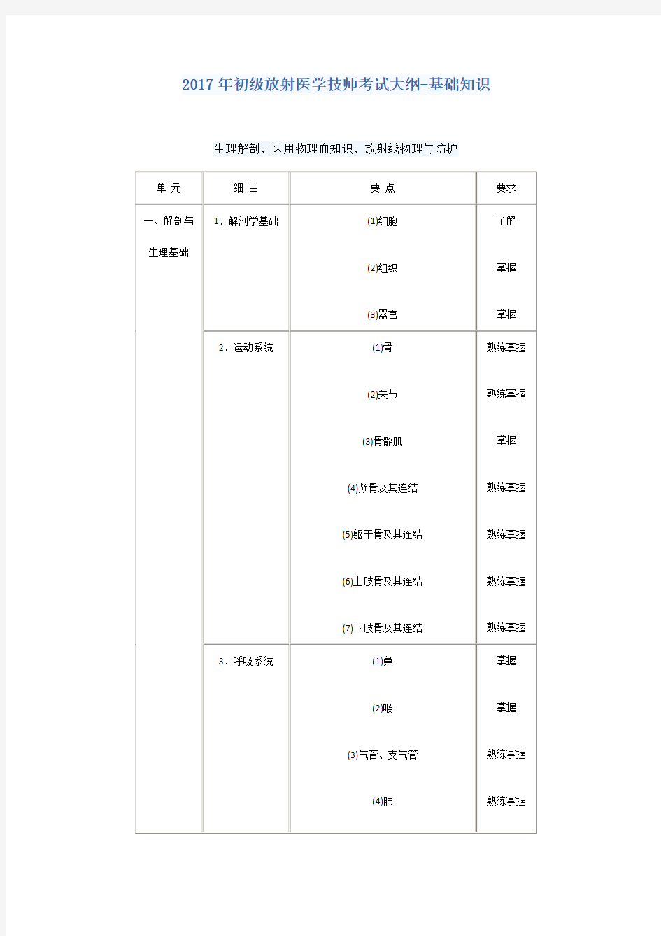 2019年初级放射医学技师考试大纲基础知识