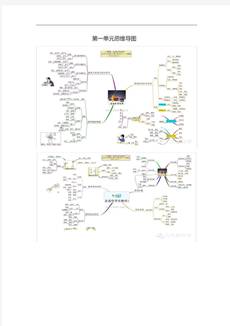 初中化学全册思维导图.pdf