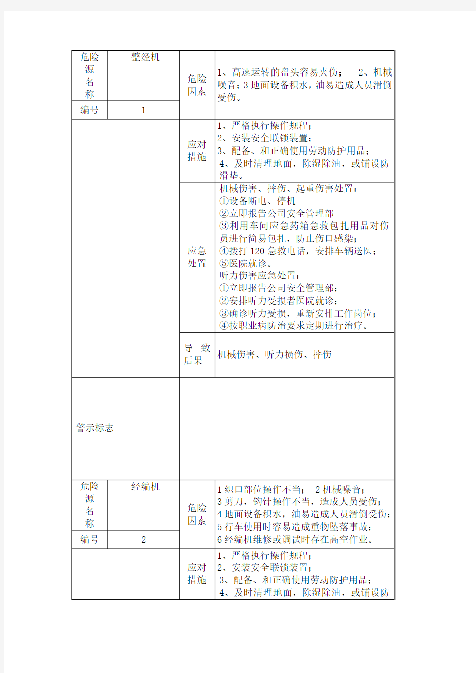 机械行业危险源告知卡