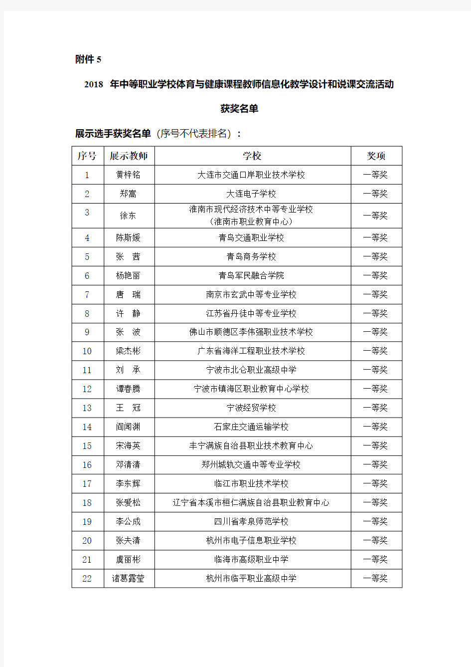 2018年中等职业学校体育与健康课程教师信息化教学设计和说课交流