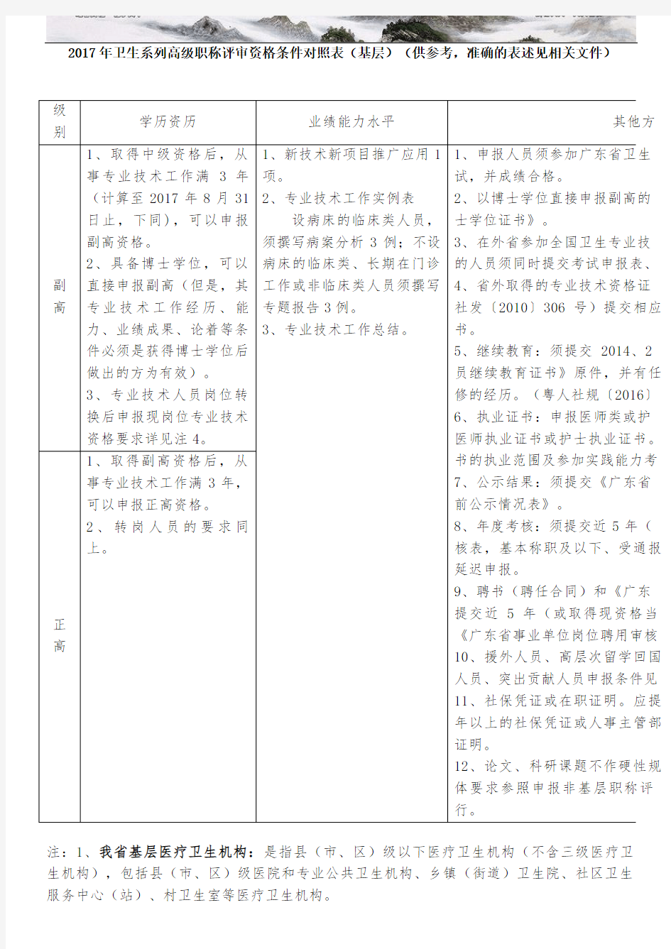 卫生系列高级职称评审资格条件对照表 基层 