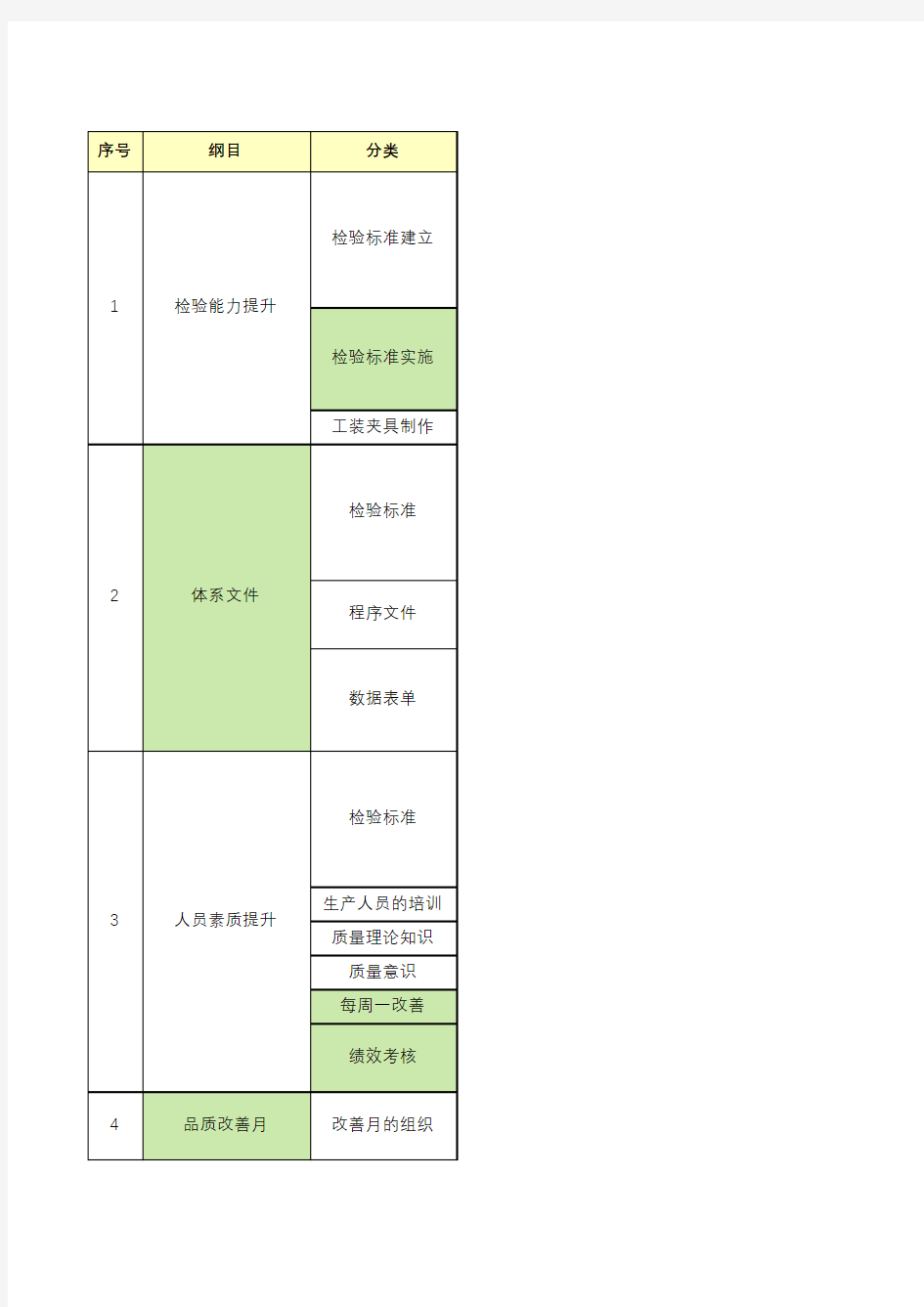 2020年质量工程师工作计划模板