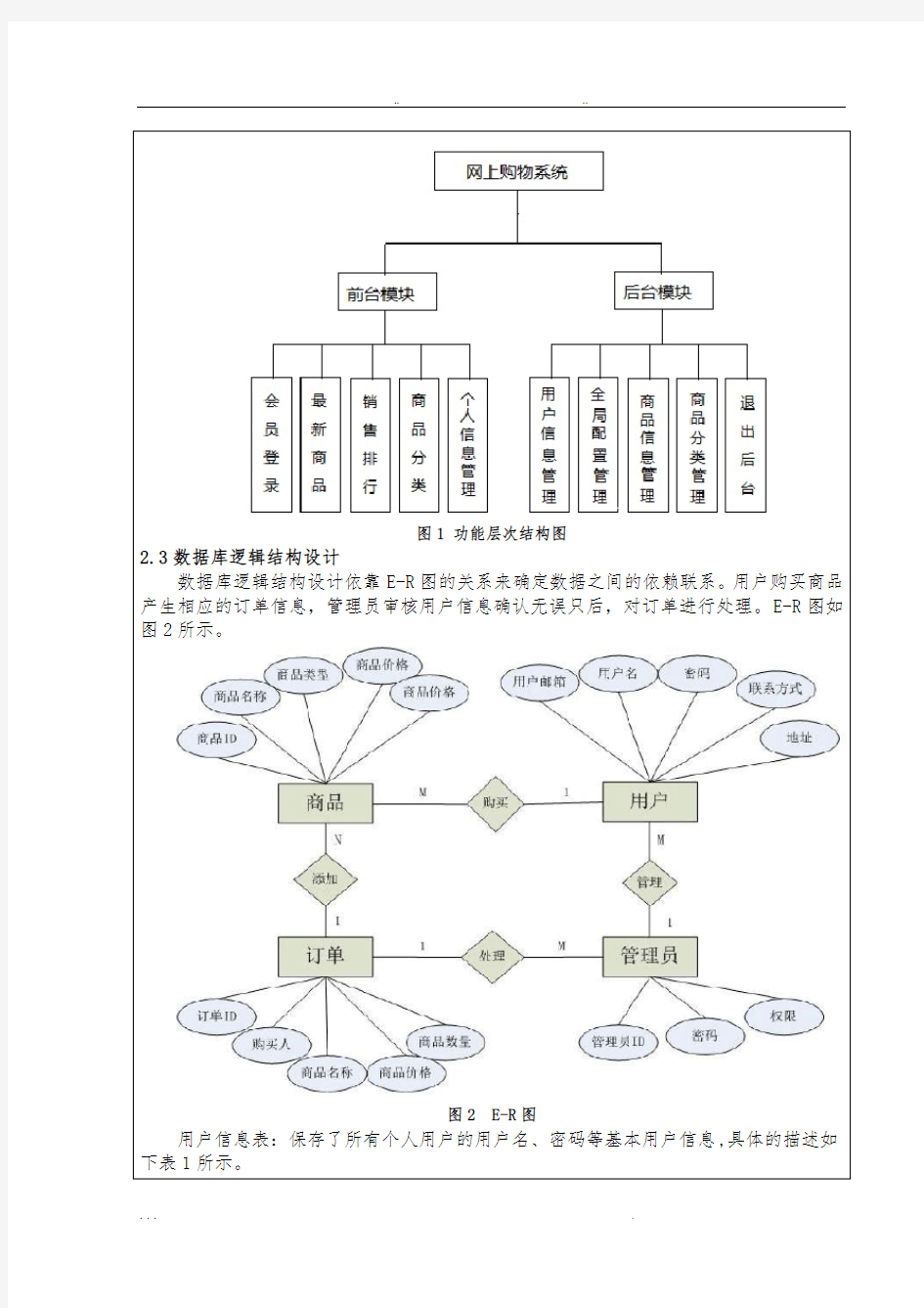 网上购物系统课程设计报告书