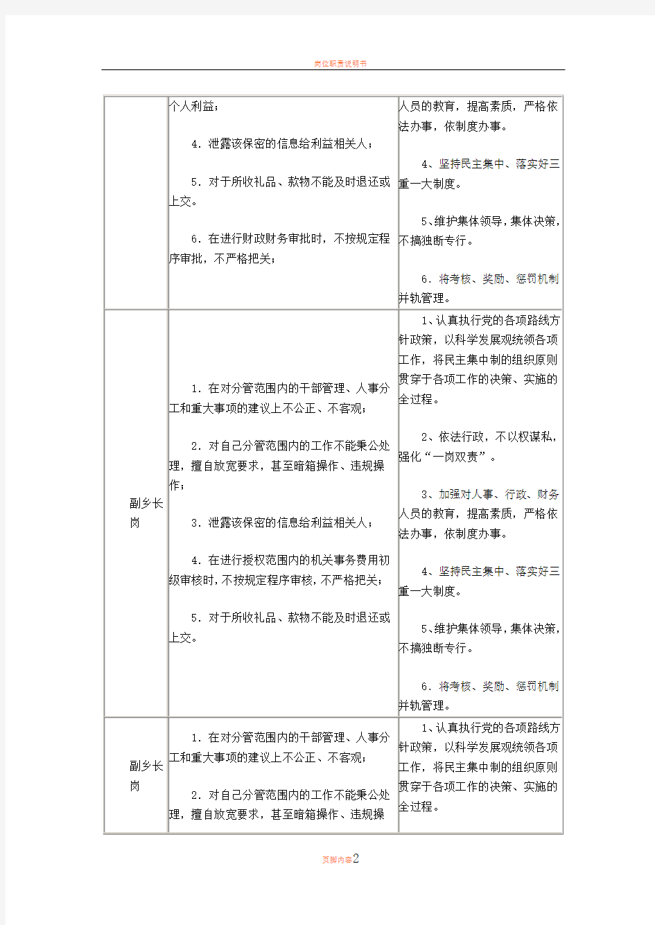 岗位职责风险点和防控措施一览表