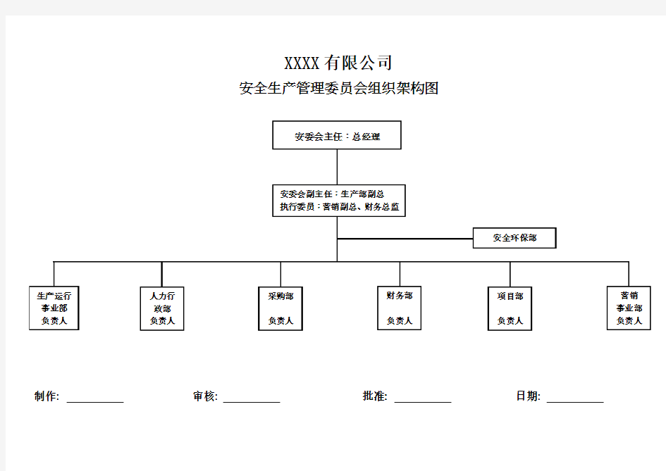 安全生产委员会组织架构图