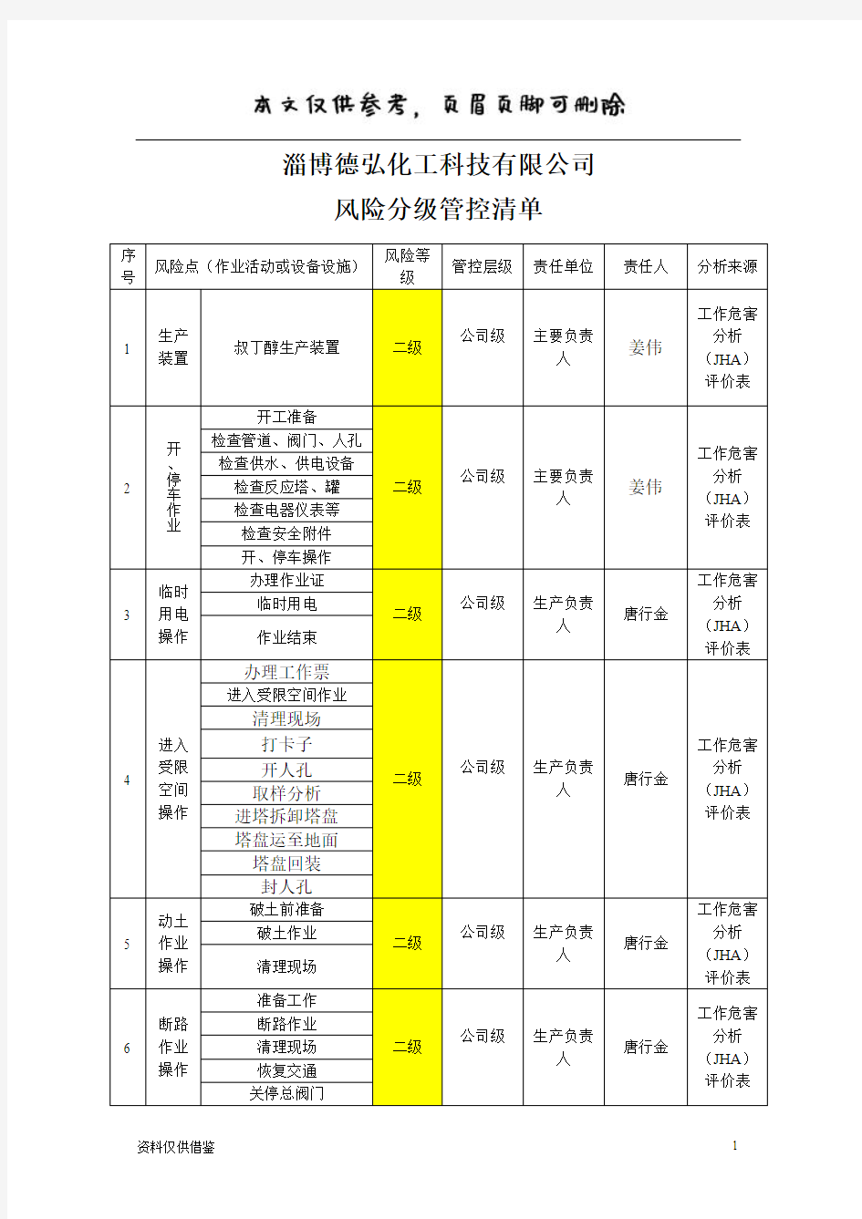 风险分级管控清单(仅供参考)