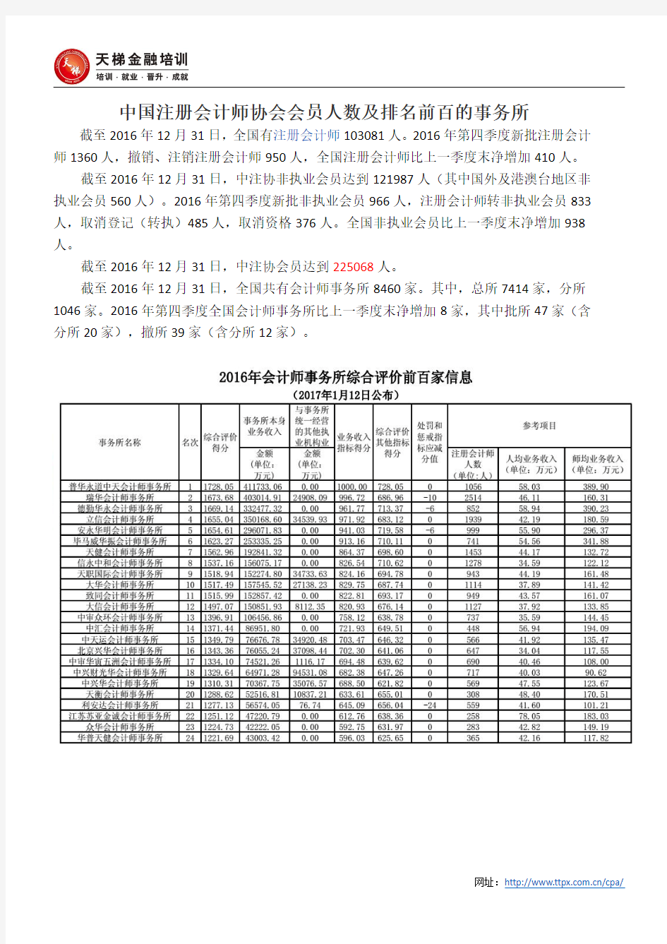 中国注册会计师协会会员人数及排名前百的事务所