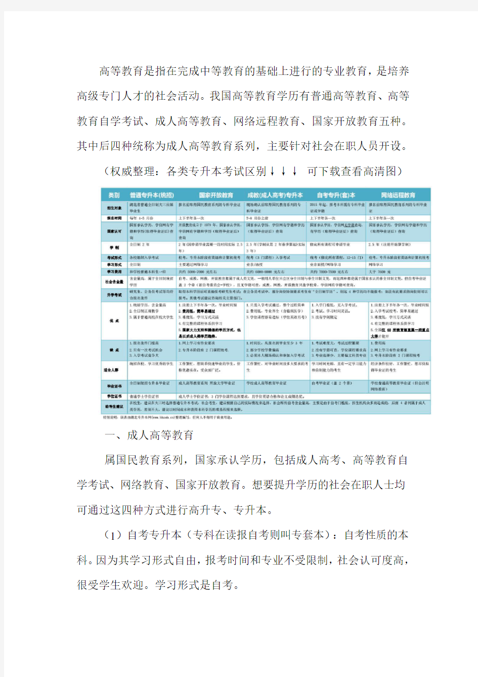 各类专升本考试详细区别整理