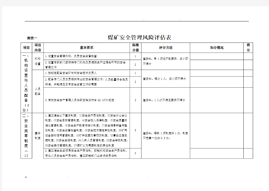 煤矿安全风险评估