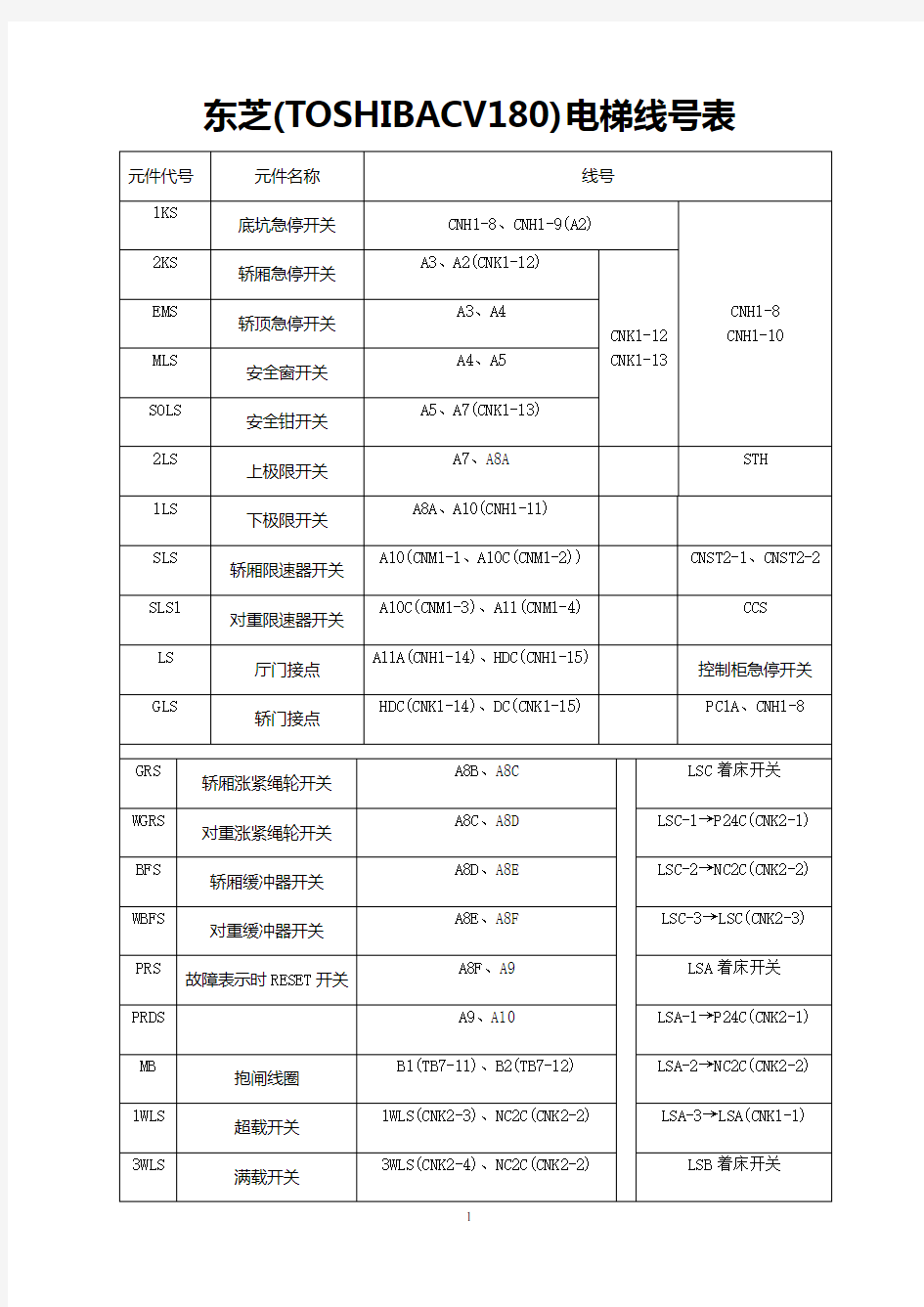 东芝TOSHIBACV180电梯维修资料 (1)