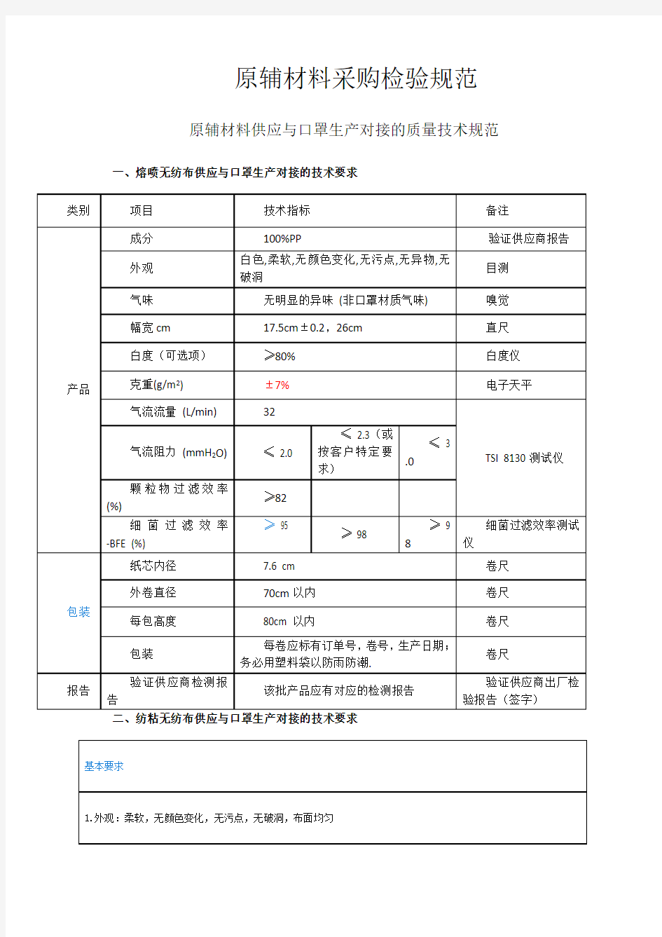 原辅材料采购检验规范