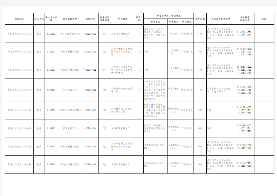 2017年青岛市法院系统、检察院系统招考职位表