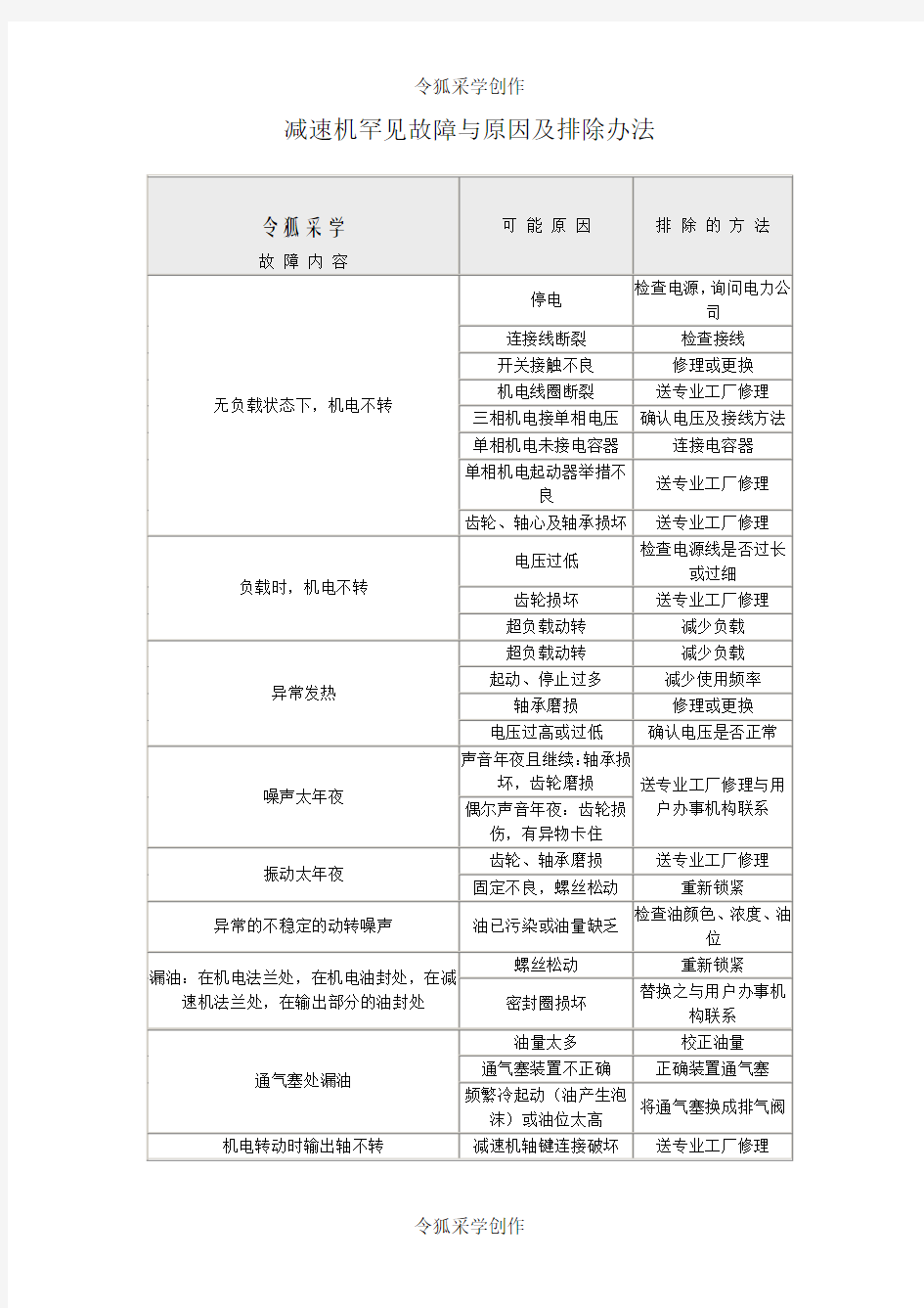 减速机常见故障与原因及排除方法