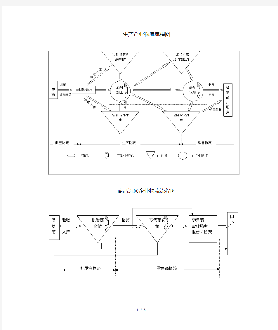 资产管理流程图及管控点