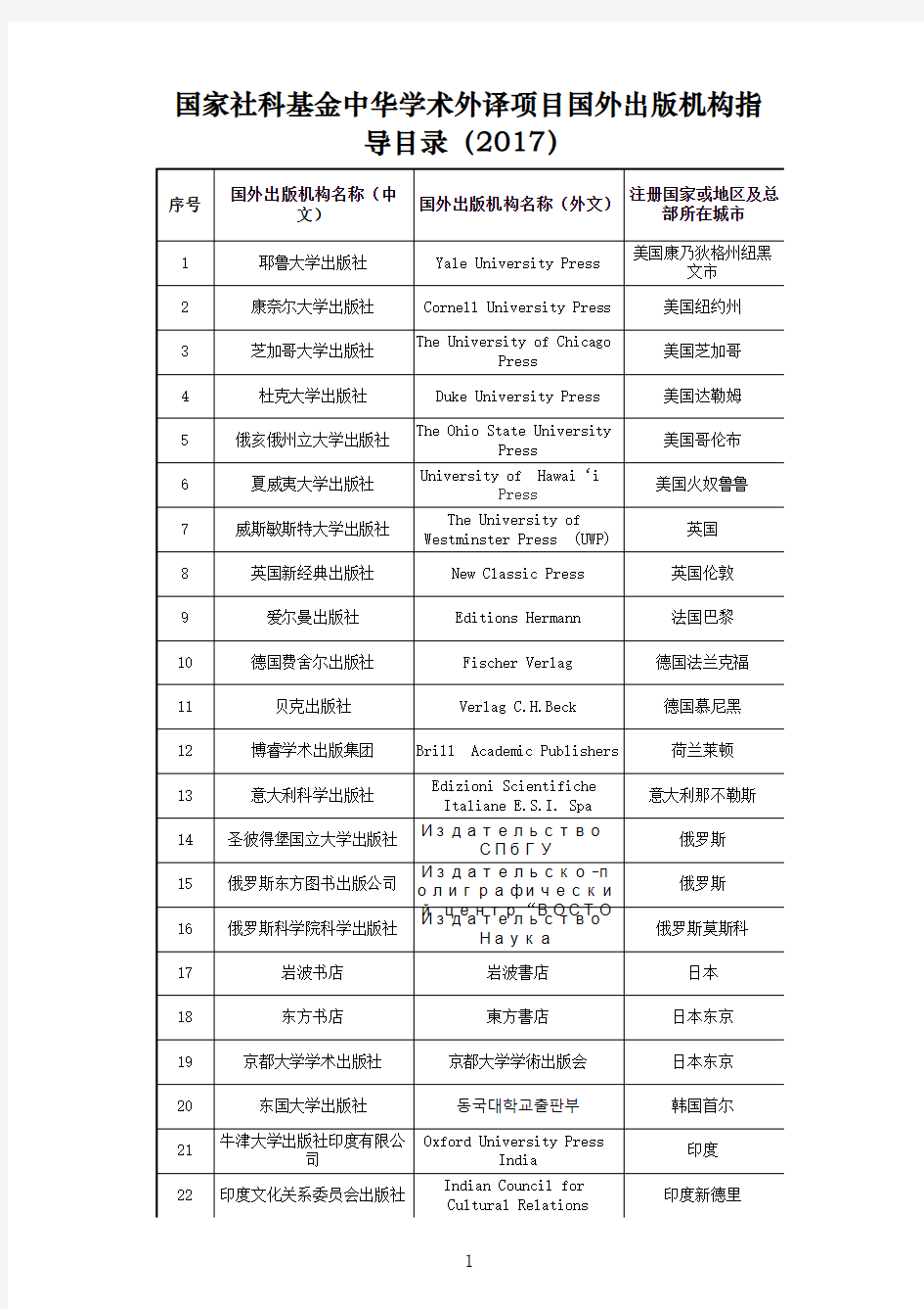 国外出版机构指导目录(2017)