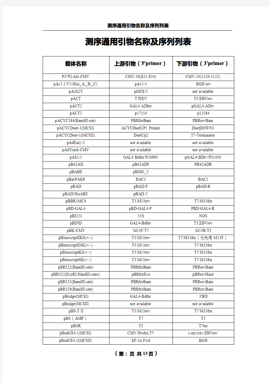 测序通用引物名称及序列表