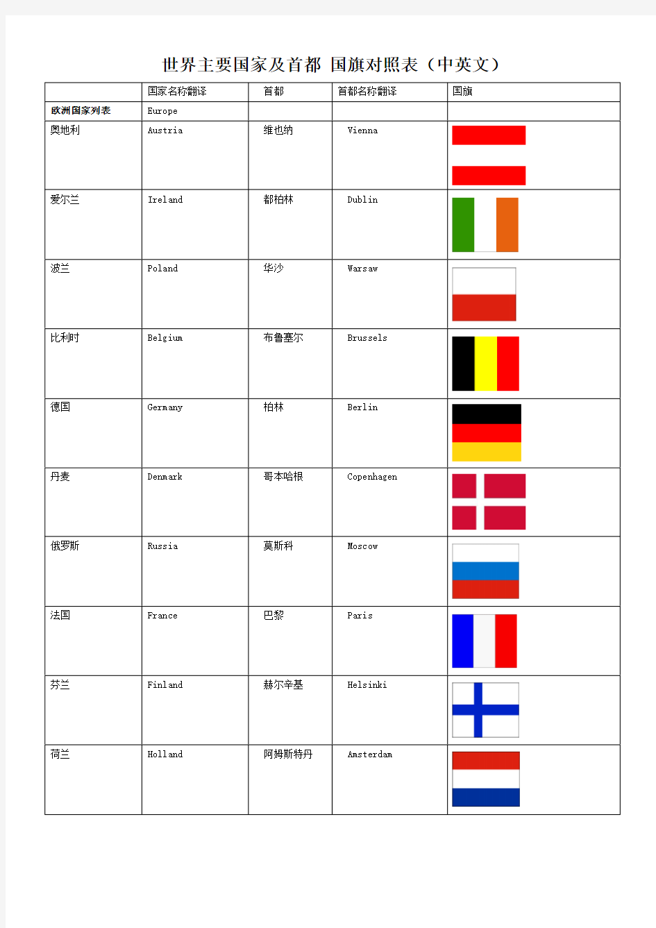 世界主要国家及首都国旗对照表