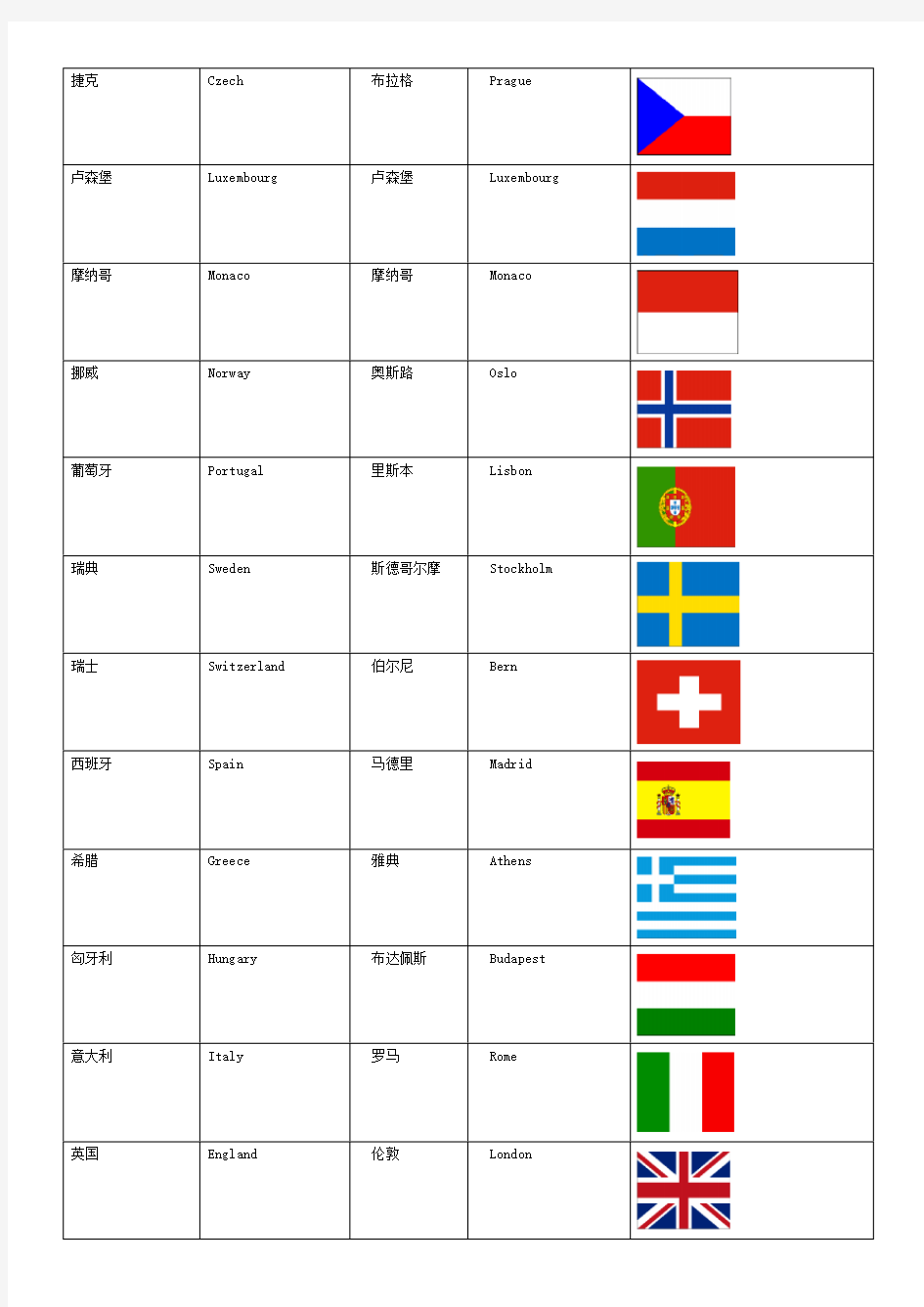 世界主要国家及首都国旗对照表