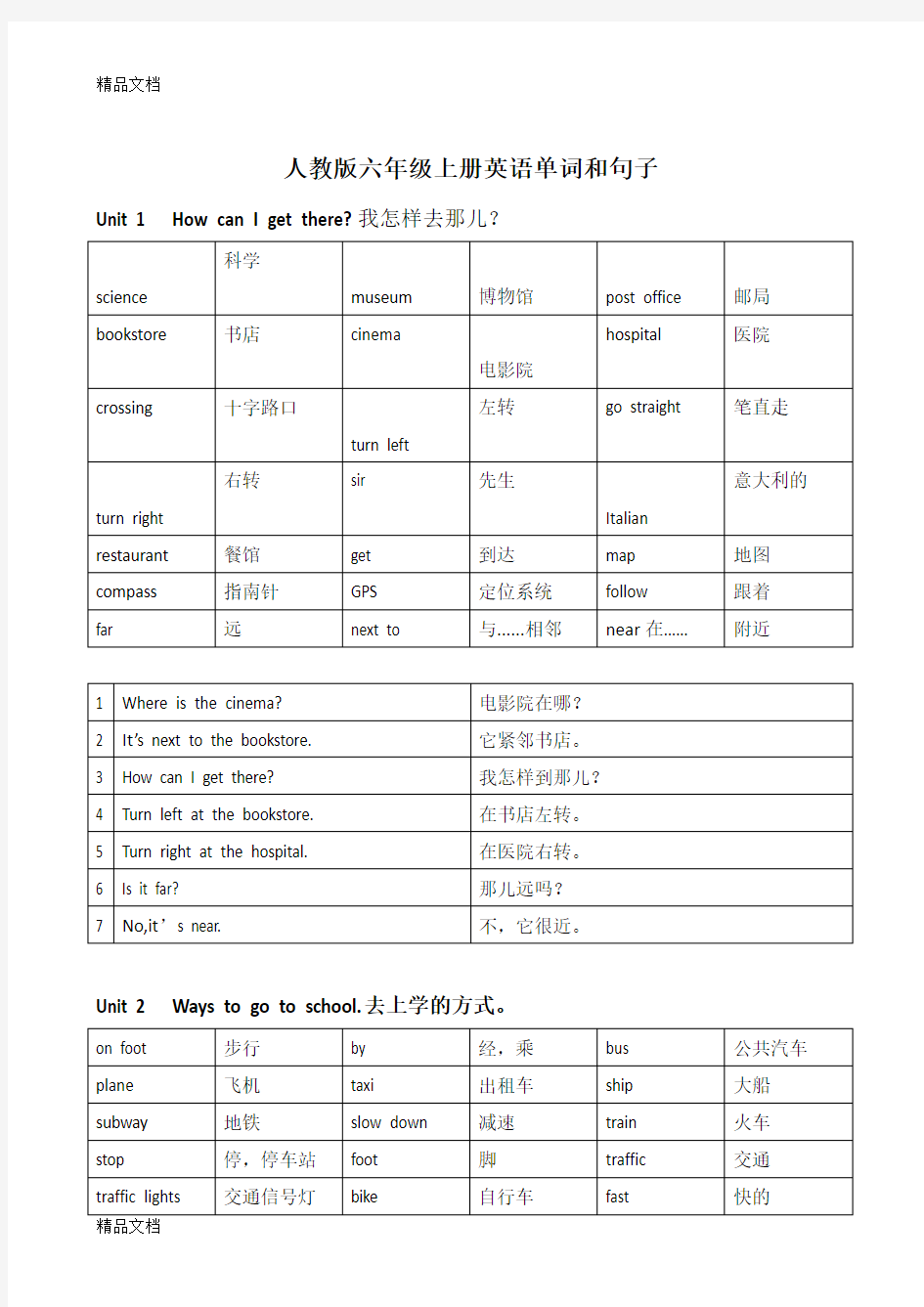 人教版六年级上册英语单词和句子整理(汇编)