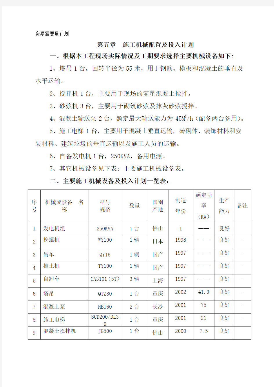 资源需要量计划