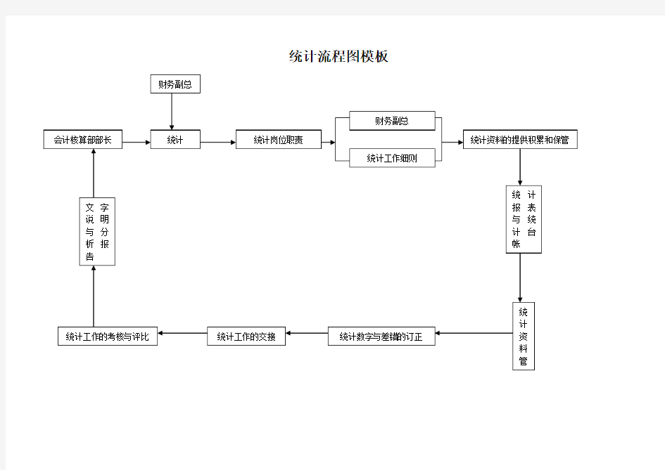 统计流程图模板