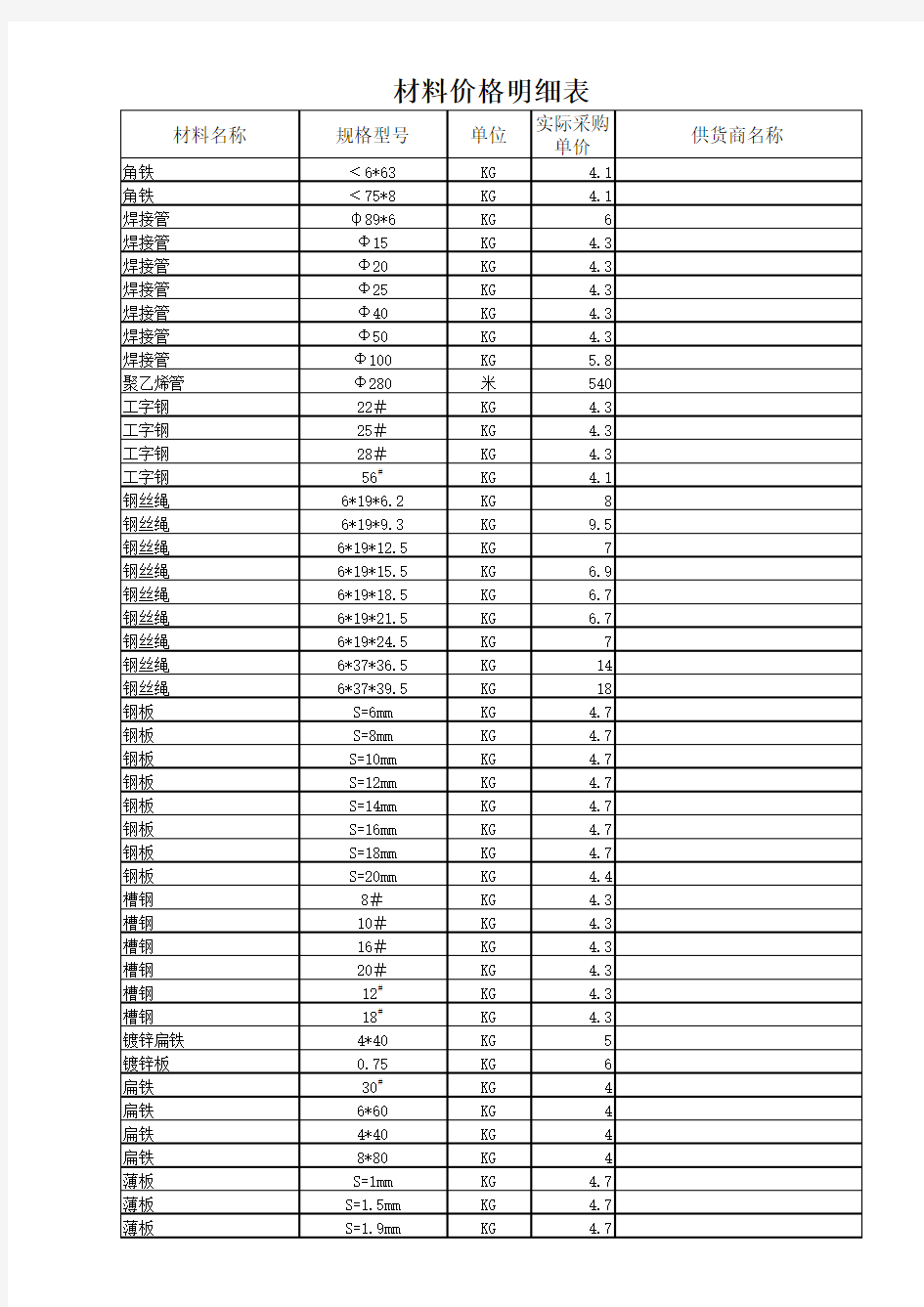 实际采购材料明细表(模板).xls