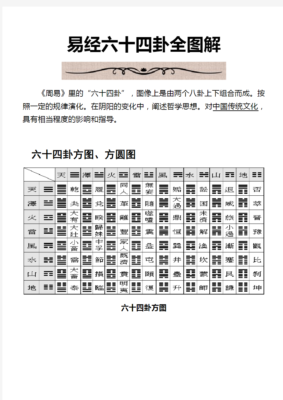 (完整版)易经六十四卦全图解