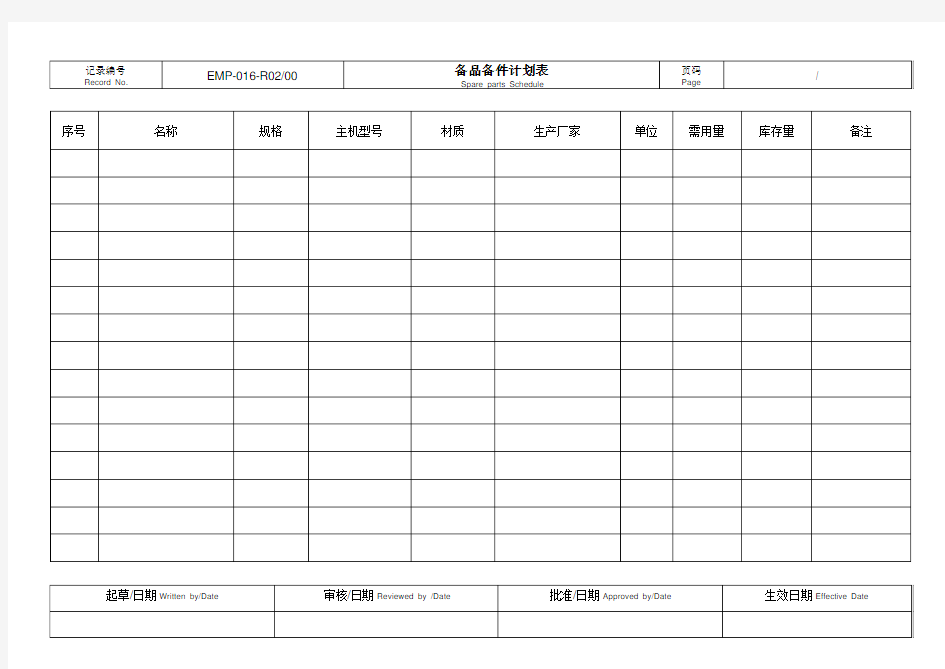 016-1备品备件计划表