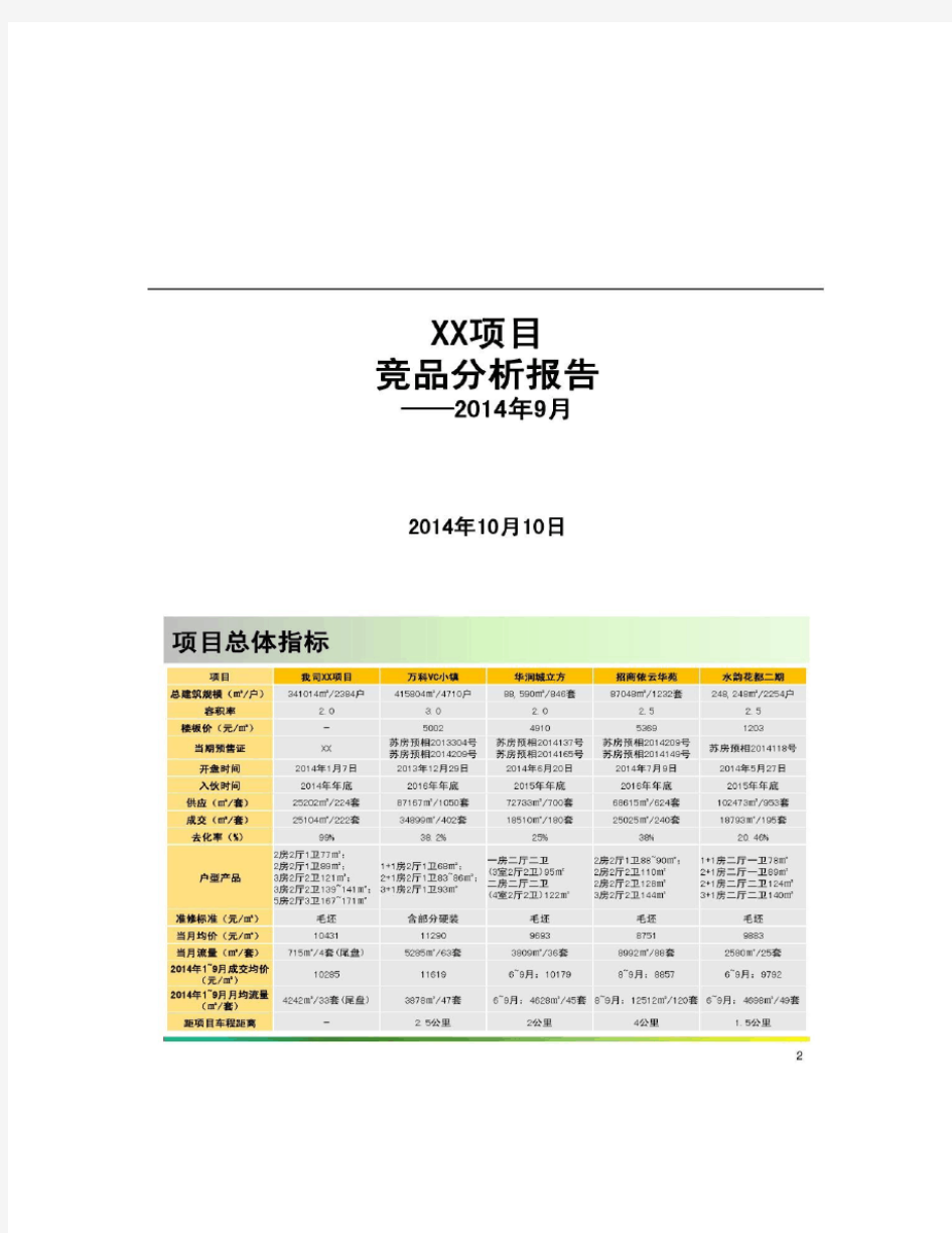 房地产项目竞品分析报告-2014年9月解读