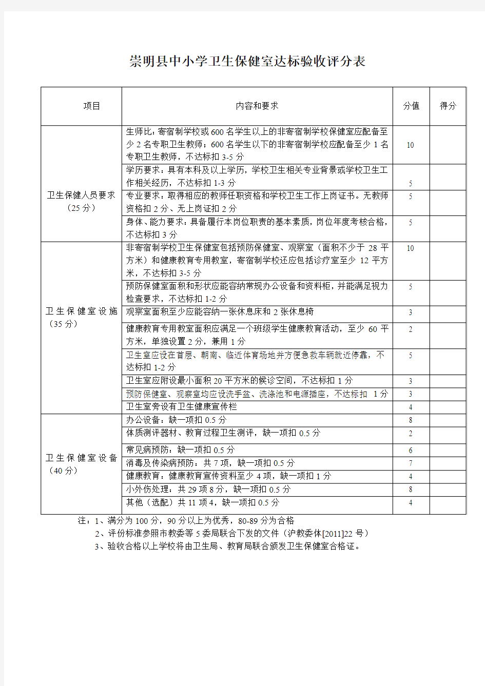 崇明县中小学卫生保健室达标验收评分表