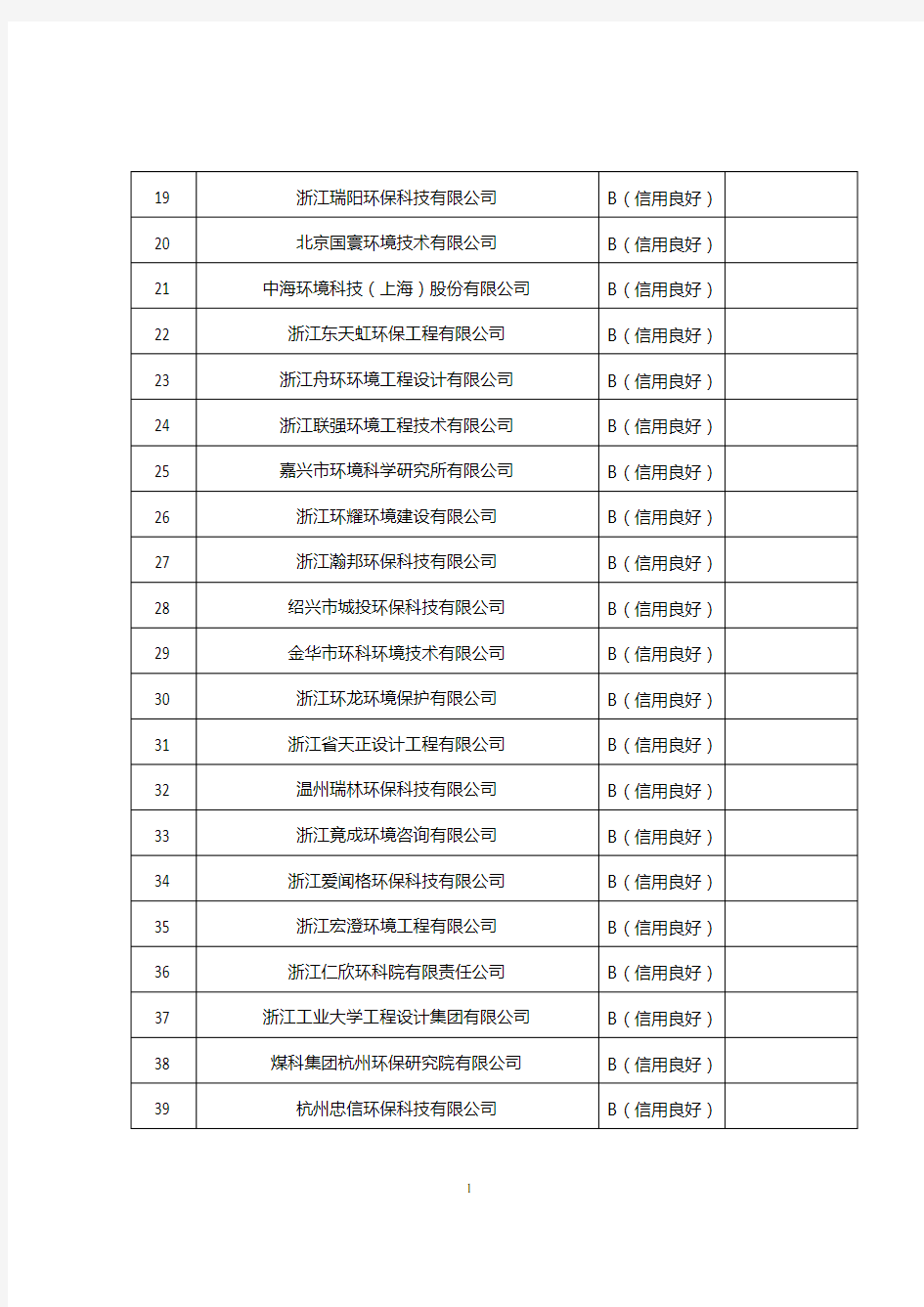 浙江省2018年度环境影响评价机构信用等级评定结果