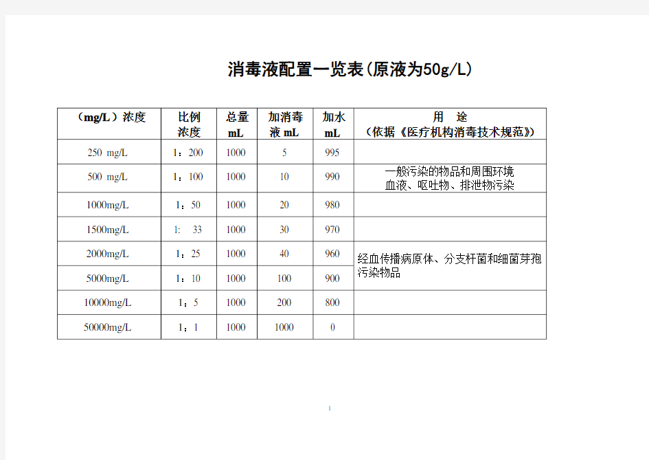 84消毒液配置一览表(