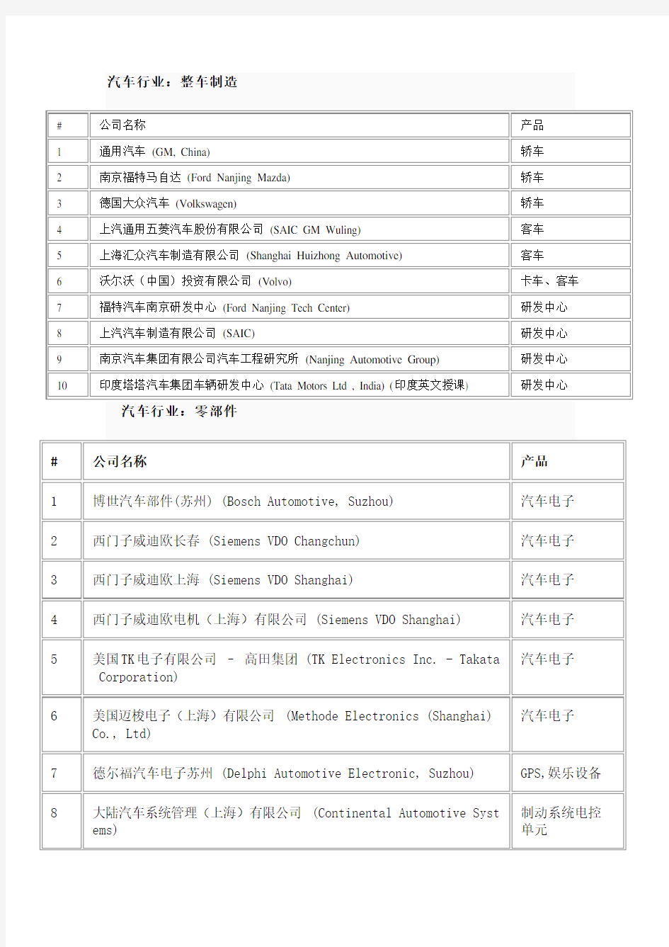 汽车行业分类教学提纲