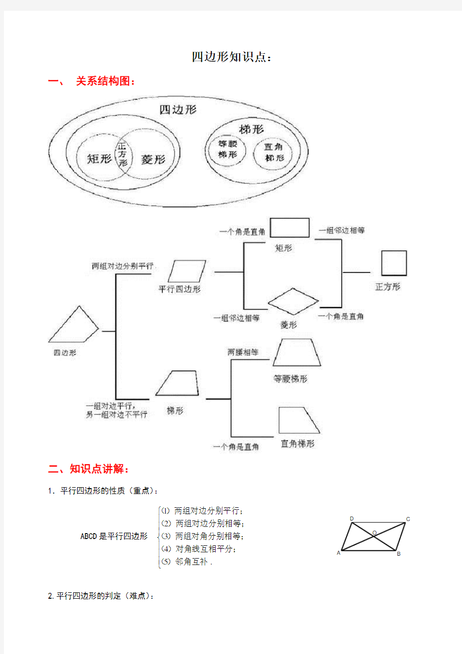 四边形知识点经典总结