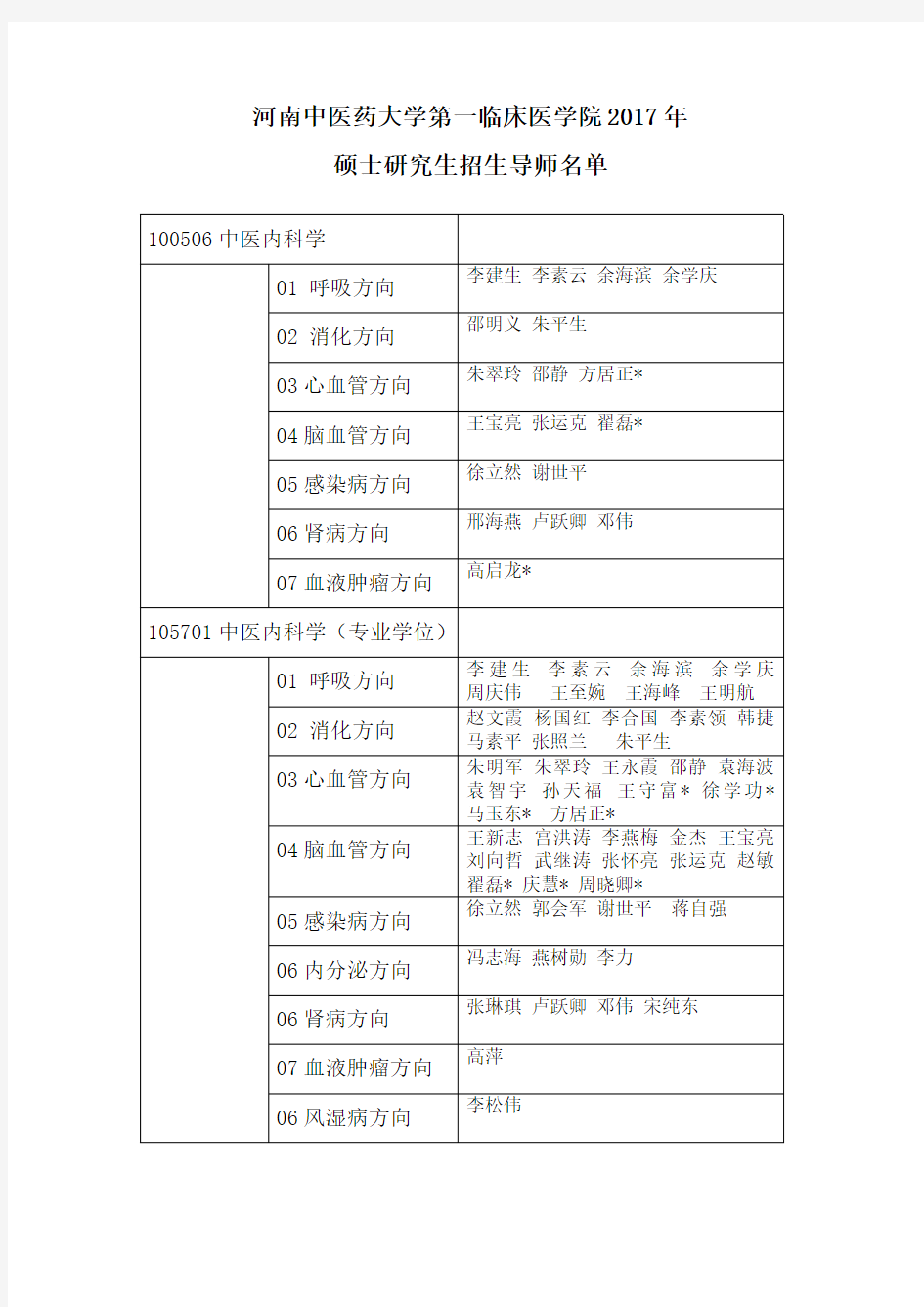 河南中医药大学第一临床医学院2017年硕士研究生招生导师