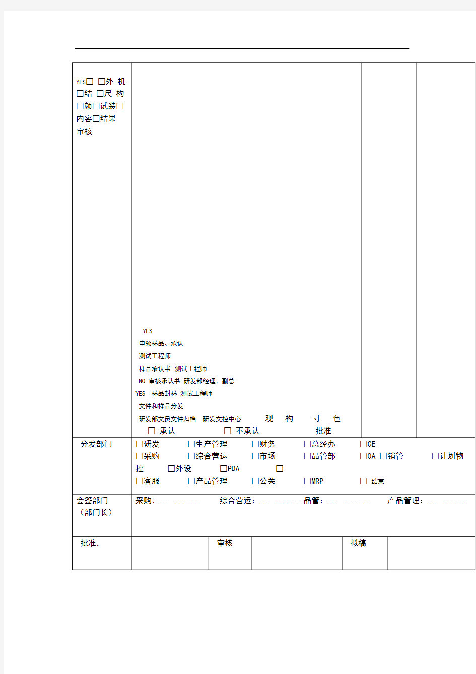 样品承认作业流程