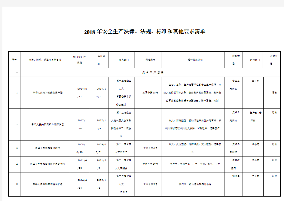 2018最新安全生产法律法规清单