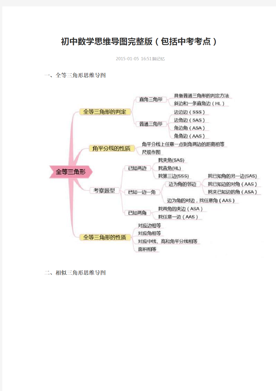 初中数学思维导图完整版