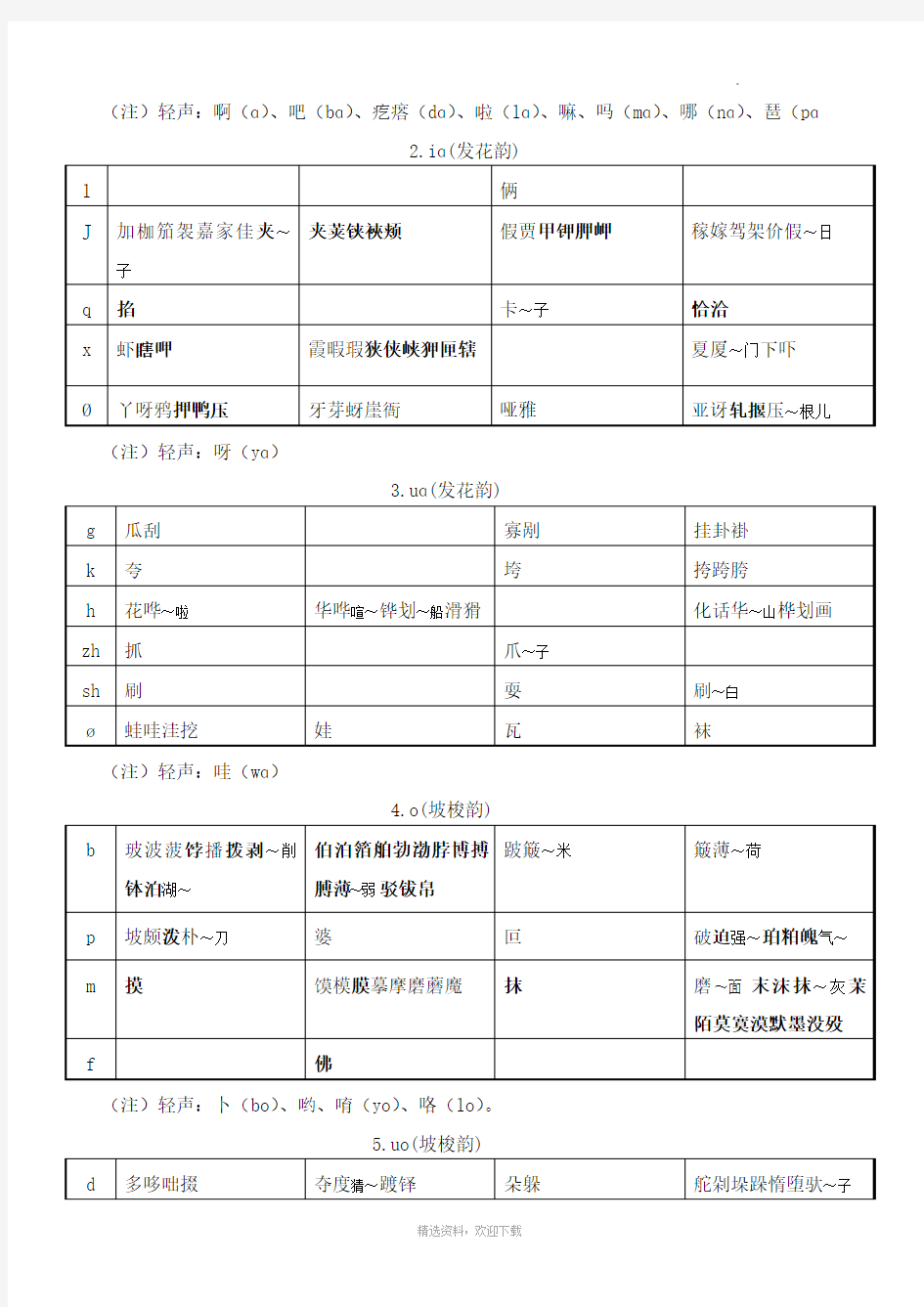 现代汉语同韵字表