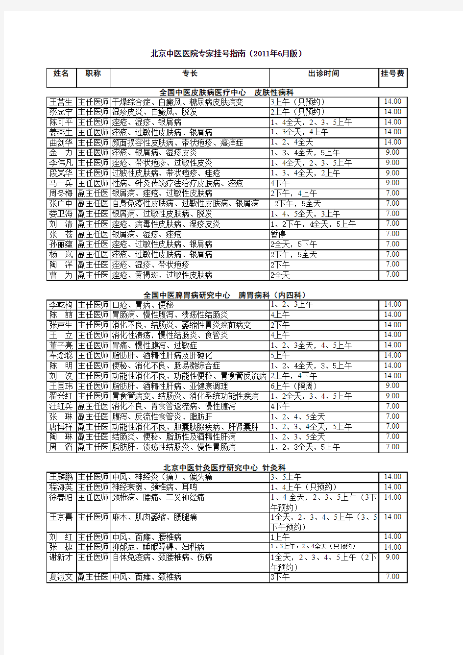 北京中医院医生出诊表