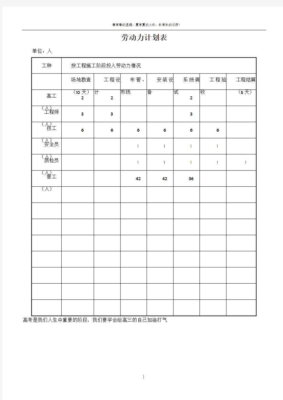 弱电智能化工程劳动力计划表