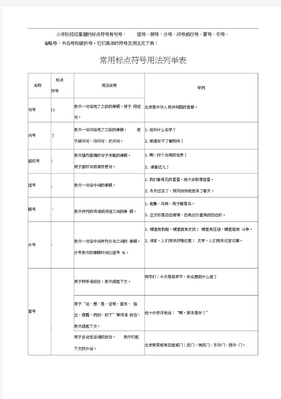 小学阶段应掌握的标点符号用法及举例