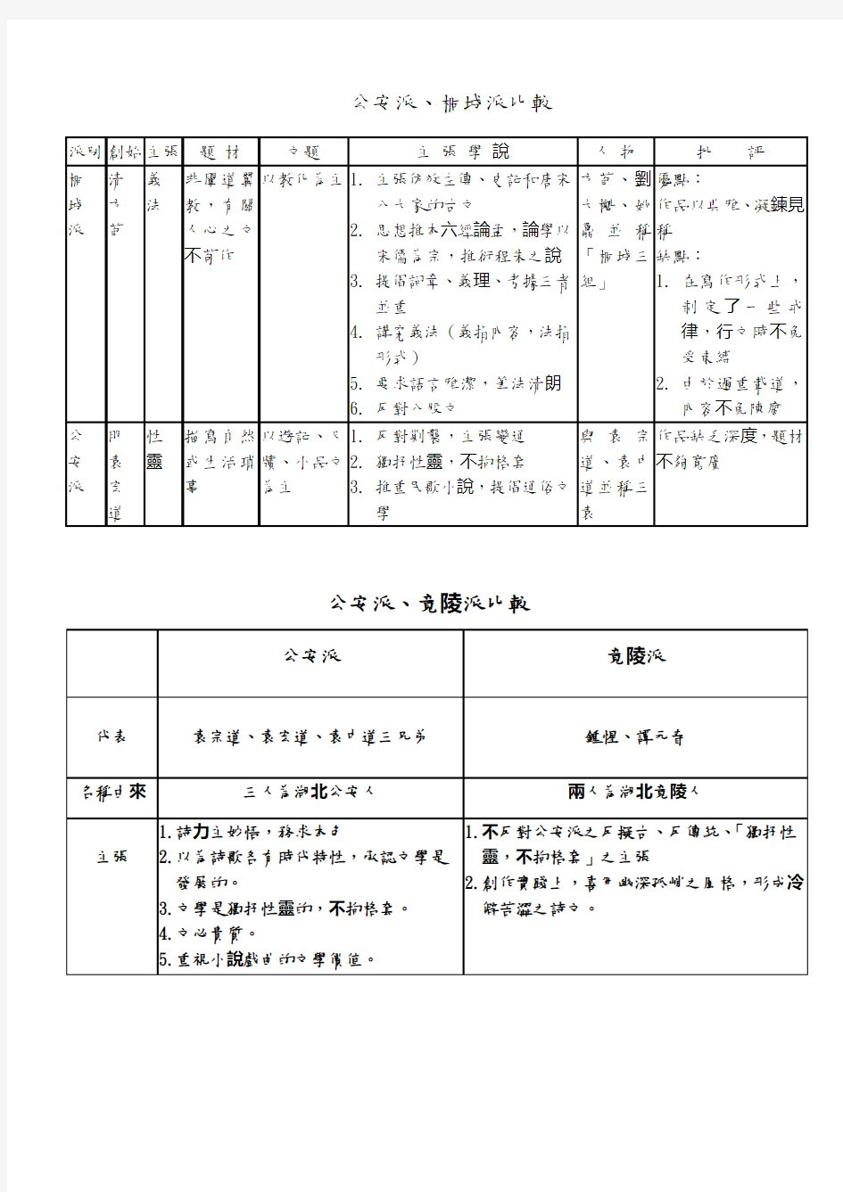 公安派、桐城派比较解读